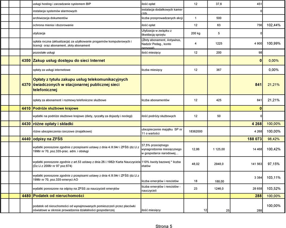 likwidacją sprzętu elektronicznego (Złoty abonament, Antywirus, Nadzór Pedag.