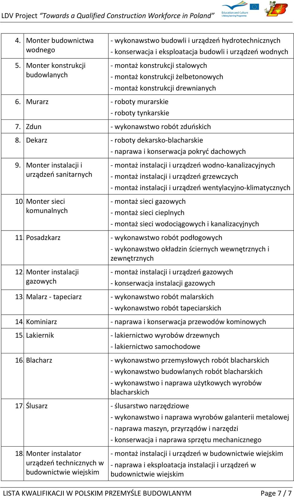 montaż konstrukcji drewnianych 6. Murarz roboty murarskie roboty tynkarskie 7. Zdun wykonawstwo robót zduńskich 8. Dekarz roboty dekarsko blacharskie naprawa i konserwacja pokryć dachowych 9.