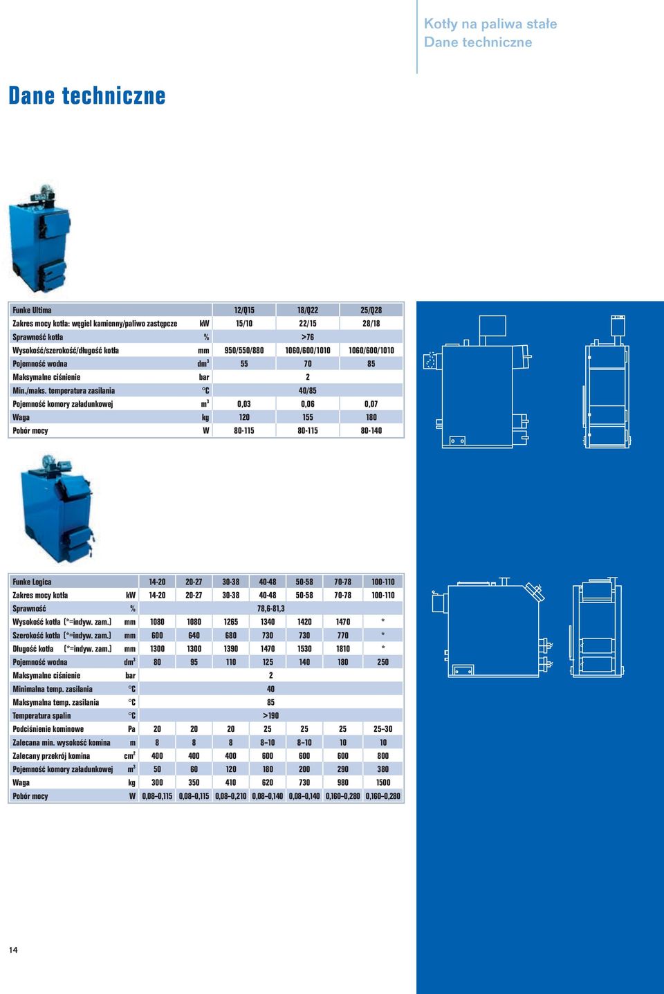 temperatura zasilania C 40/85 Pojemność komory załadunkowej m 3 0,03 0,06 0,07 Waga kg 120 155 180 Pobór mocy W 80-115 80-115 80-140 Funke Logica 14-20 20-27 30-38 40-48 50-58 70-78 100-110 Zakres