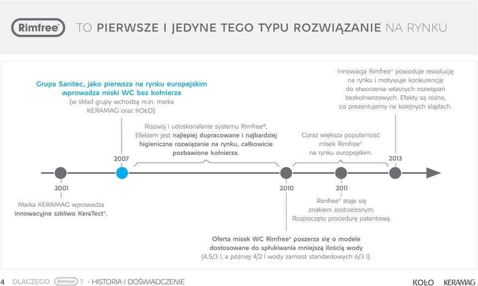 Rozwój i udoskonalanie systemu Rimfree, Efektem jest najlepiej dopracowane i najbardziej Coraz większa popularność higieniczne rozwiązanie na rynku, całkowicie misek Rimfree 2007 pozbawione kołnierza.