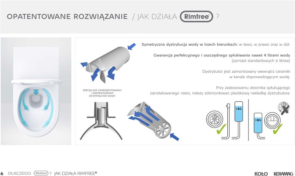 Gwarancja perfekcyjnego i oszczędnego spłukiwania nawet 4 litrami wody (zamiast standardowych 6 litrów) Dystrybutor jest