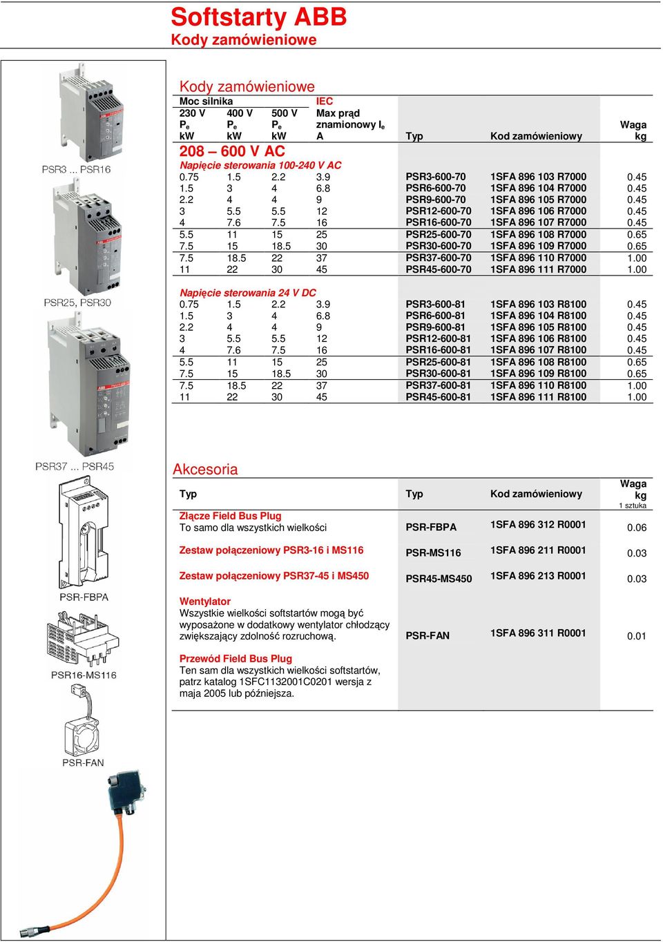 45 4 7.6 7.5 16 PSR16-600-70 1SFA 896 107 R7000 0.45 5.5 11 15 25 PSR25-600-70 1SFA 896 108 R7000 0.65 7.5 15 18.5 30 PSR30-600-70 1SFA 896 109 R7000 0.65 7.5 18.5 22 37 PSR37-600-70 1SFA 896 110 R7000 1.