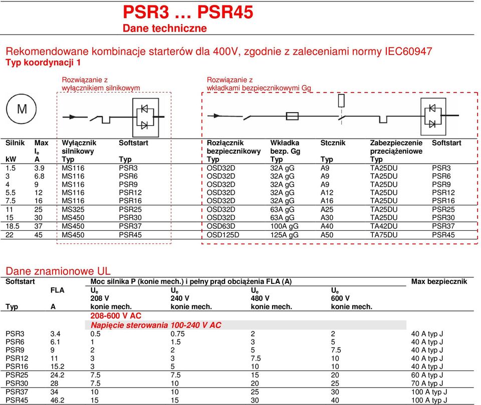 9 MS116 PSR3 OSD32D 32A gg A9 TA25DU PSR3 3 6.8 MS116 PSR6 OSD32D 32A gg A9 TA25DU PSR6 4 9 MS116 PSR9 OSD32D 32A gg A9 TA25DU PSR9 5.5 12 MS116 PSR12 OSD32D 32A gg A12 TA25DU PSR12 7.