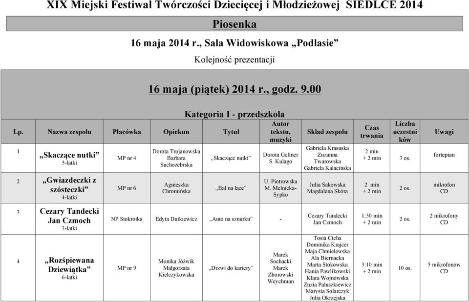2 Gwiazdeczki z szósteczki MP nr 6 Chromińska Bal na łące U. Piotrowska M.