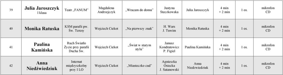 Tuwim Monika Ratuska 41 Paulina Kamińska Ruch Światło Życie przy parafii Ducha Św.