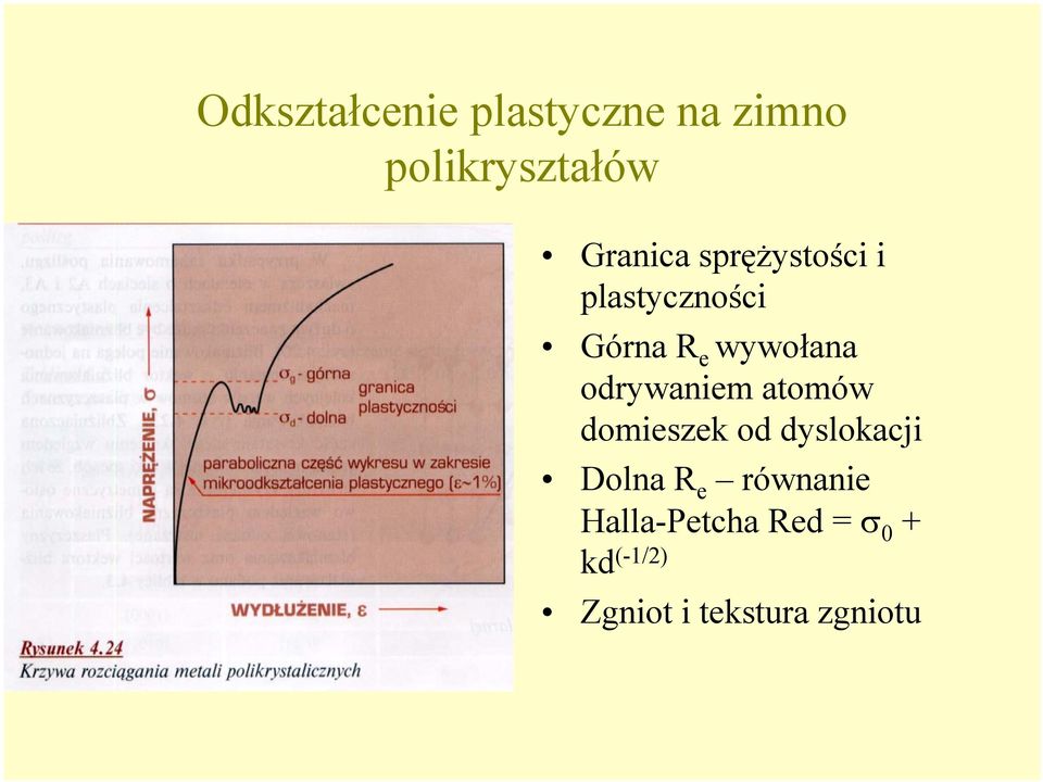 odrywaniem atomów domieszek od dyslokacji Dolna R e