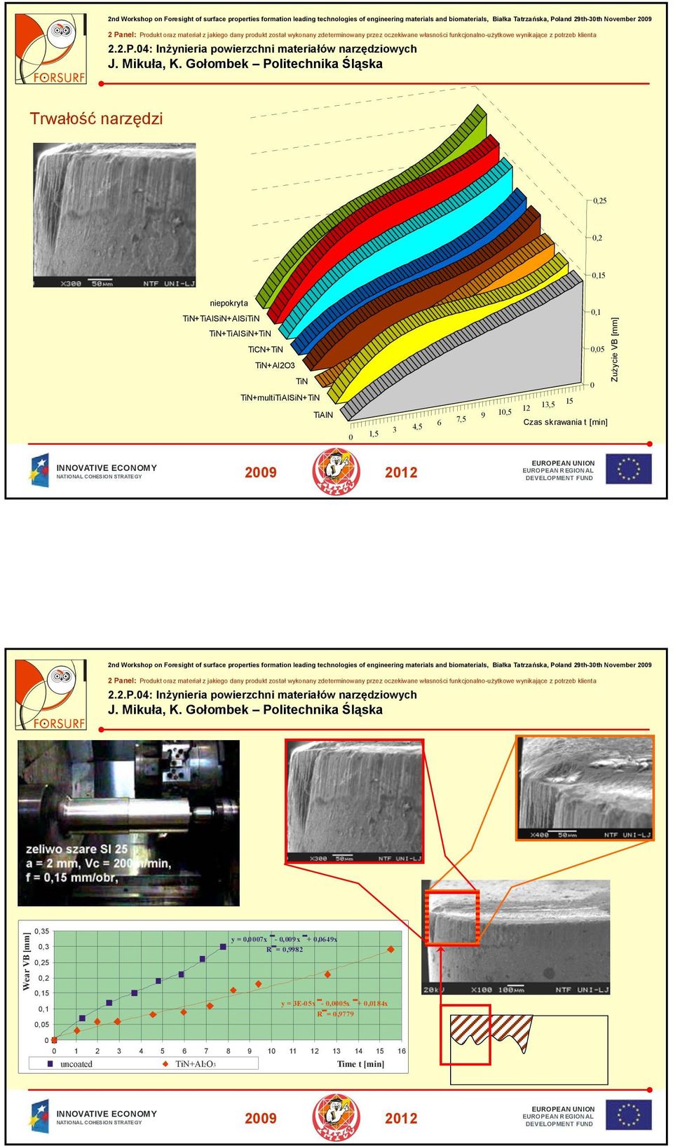 Zużycie VB [mm] nd Workshop on Foresight of surface properties formation leading technologies of engineering materials and biomaterials, Białka Tatrzańska, Poland 9th-0th
