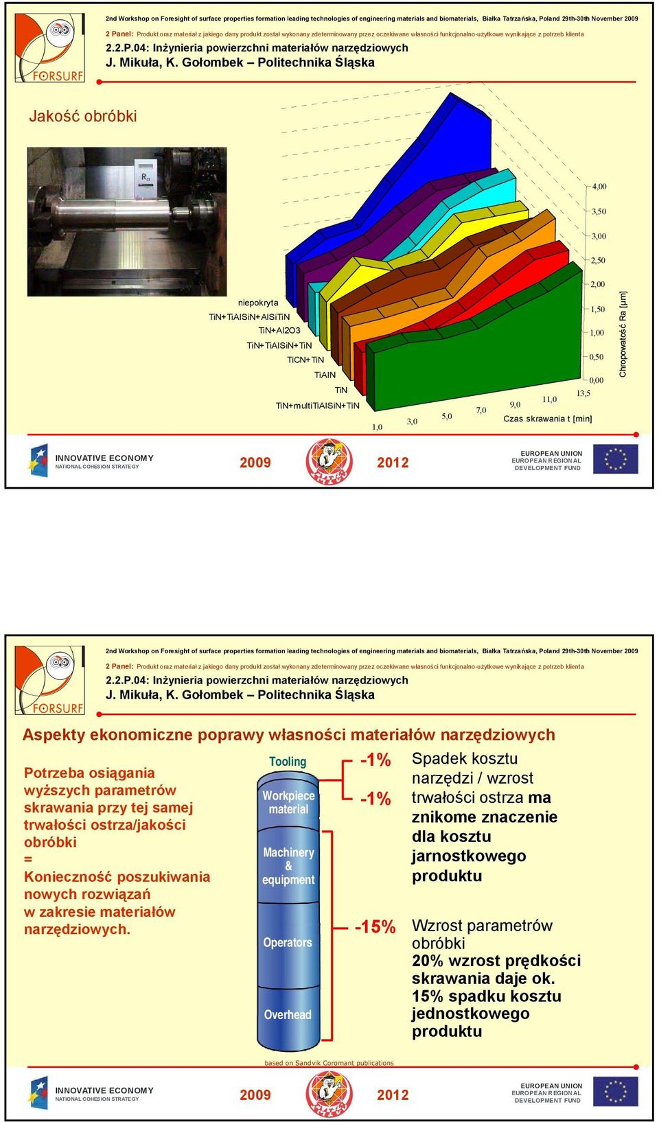 Foresight of surface properties formation leading technologies of engineering materials and biomaterials, Białka Tatrzańska, Poland 9th-0th November 009 Aspekty ekonomiczne poprawy własności