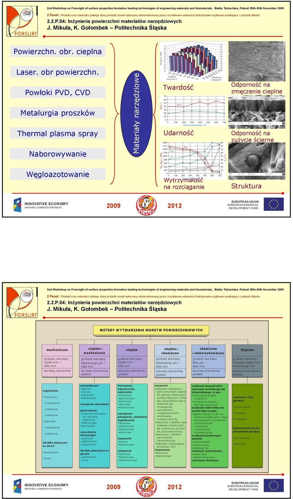 Powłoki, CVD Metalurgia proszków Thermal plasma spray Naborowywanie Materiały narzędziowe Twardość Udarność Odporność na zmęczenie cieplne Odporność na zużycie ścierne Węgloazotowanie Wytrzymałość na