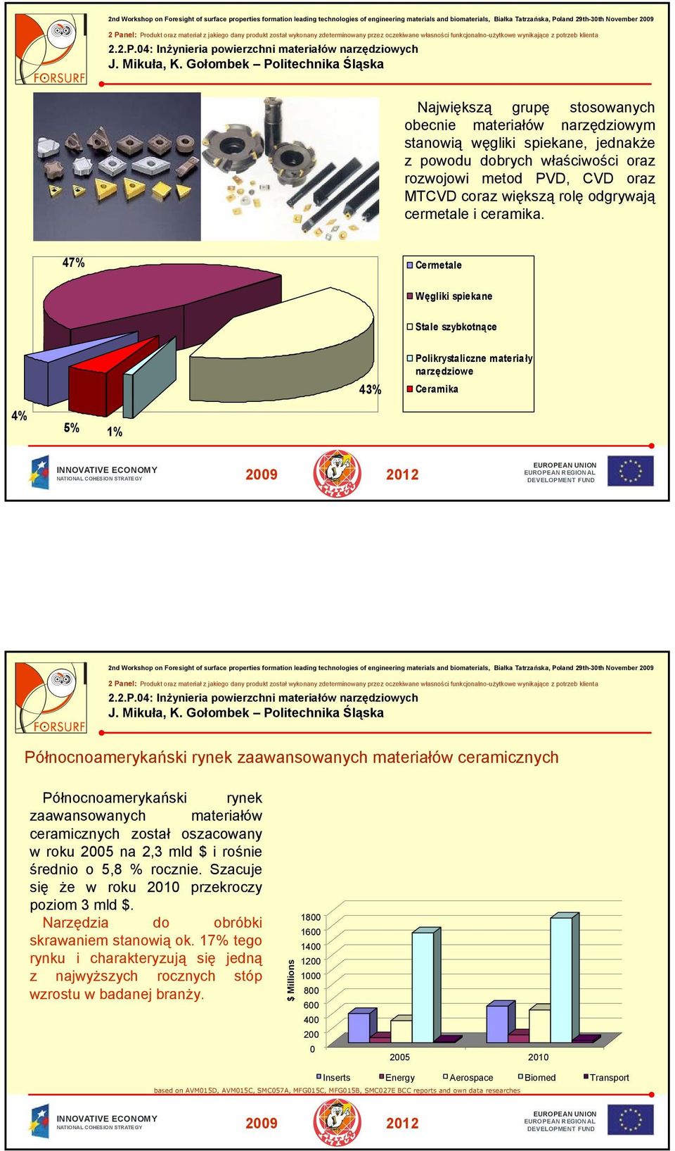 7% Cermetale Węgliki spiekane Stale szybkotnące % % 1% % Polikrystaliczne materiały narzędziowe Ceramika nd Workshop on Foresight of surface properties formation leading technologies of engineering