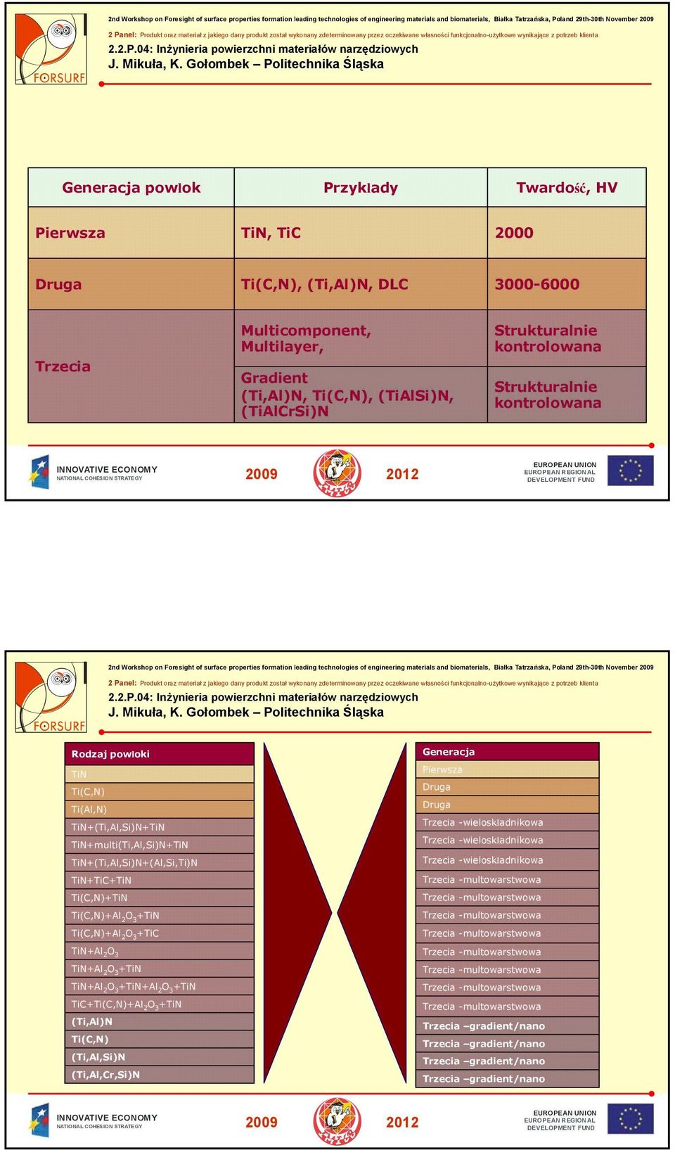 Strukturalnie kontrolowana nd Workshop on Foresight of surface properties formation leading technologies of engineering materials and biomaterials, Białka Tatrzańska, Poland 9th-0th November 009