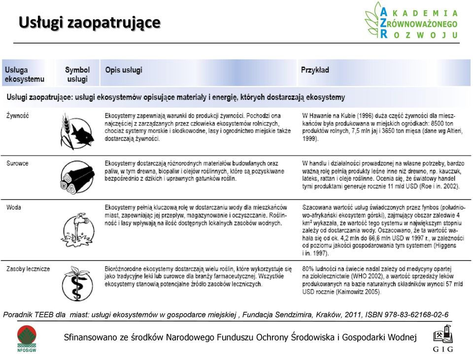 gospodarce miejskiej, Fundacja