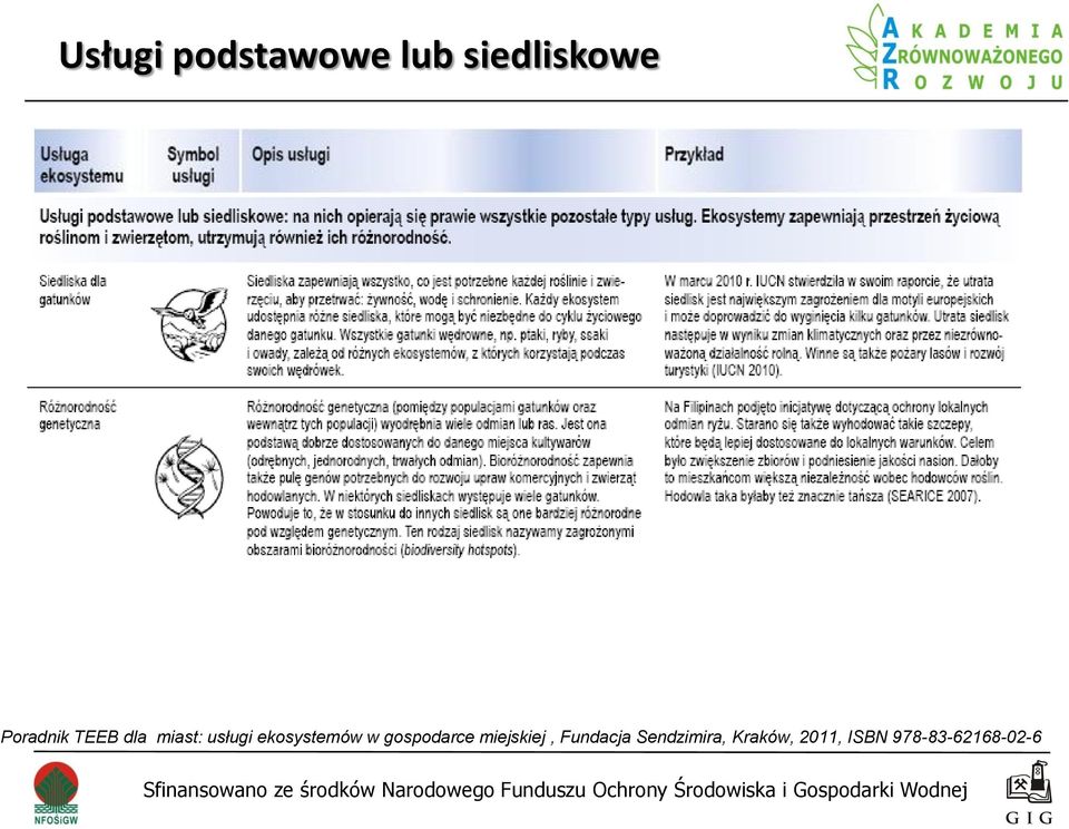 ekosystemów w gospodarce miejskiej,