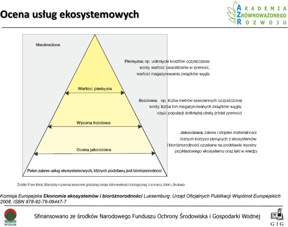 bioróżnorodności Luksemburg: Urząd