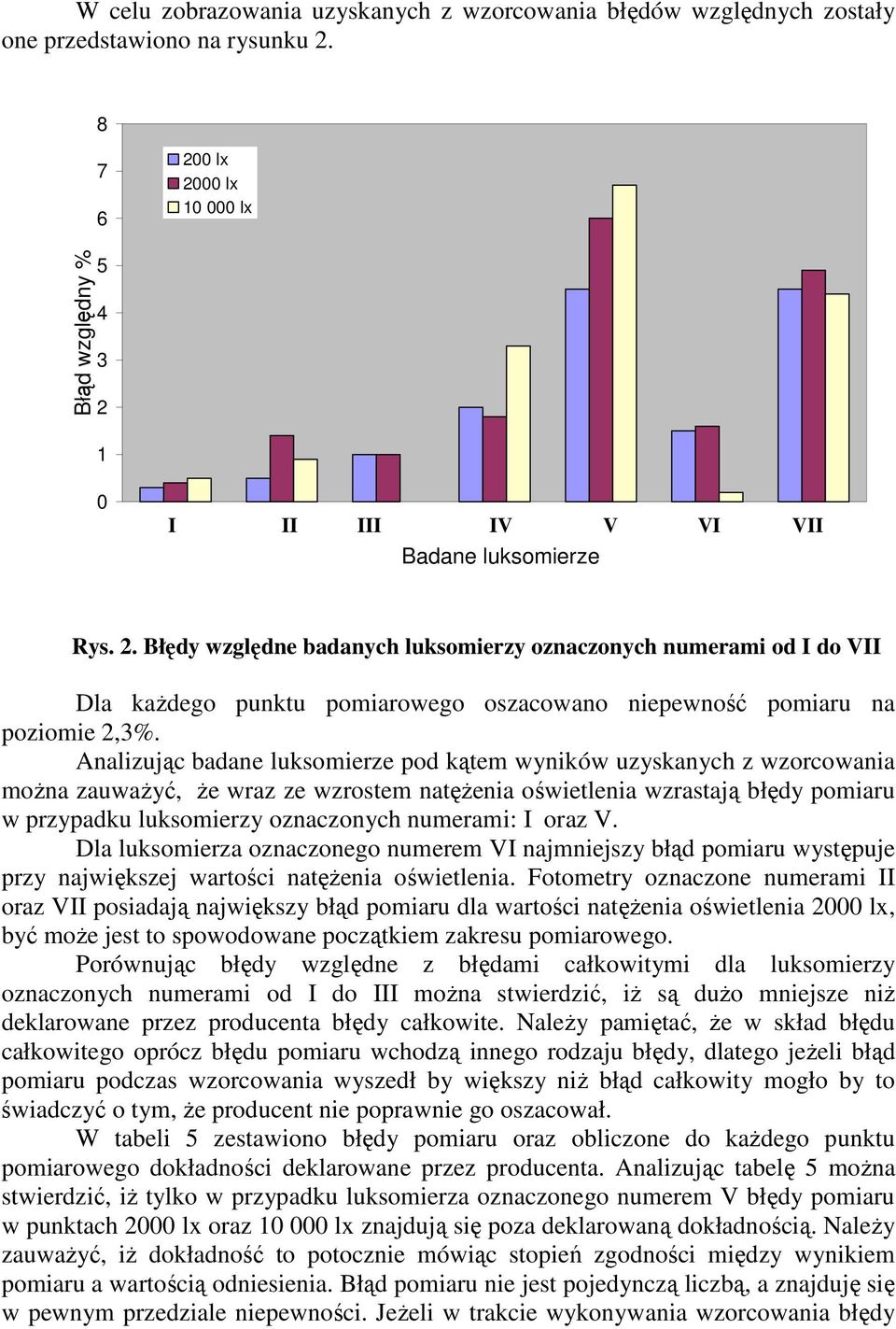 Analizując badane luksomierze pod kątem wyników uzyskanych z wzorcowania można zauważyć, że wraz ze wzrostem natężenia oświetlenia wzrastają błędy pomiaru w przypadku luksomierzy oznaczonych