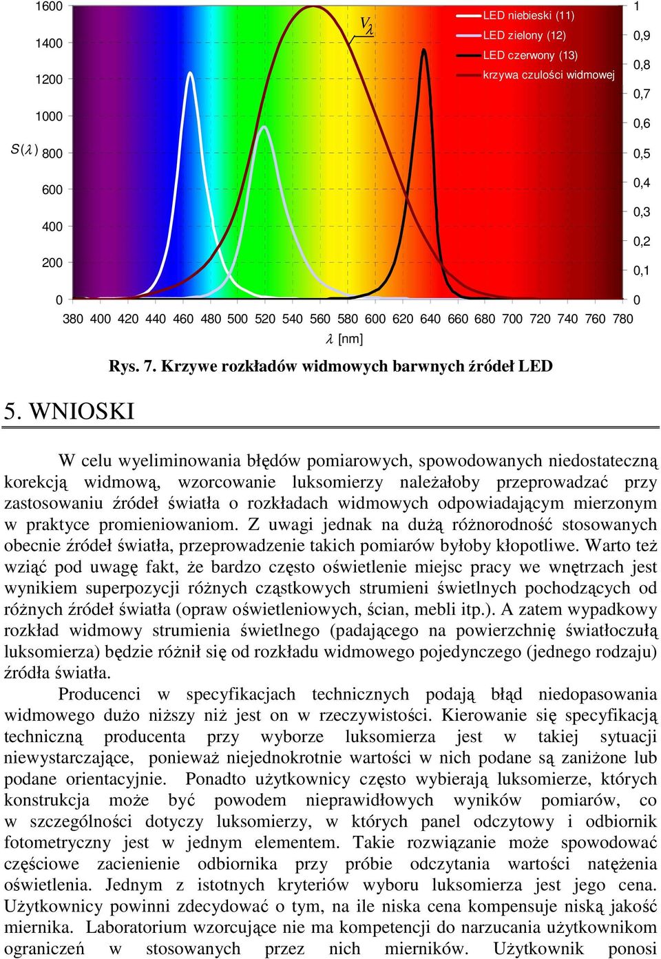 Krzywe rozkładów widmowych barwnych źródeł LED W celu wyeliminowania błędów pomiarowych, spowodowanych niedostateczną korekcją widmową, wzorcowanie luksomierzy należałoby przeprowadzać przy