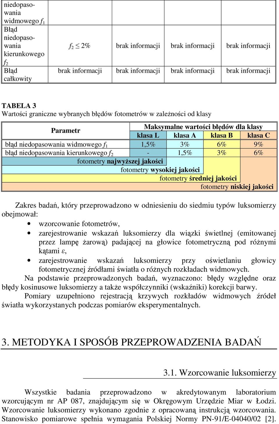 błąd niedopasowania kierunkowego f 2-1,5 3 6 fotometry najwyższej jakości fotometry wysokiej jakości fotometry średniej jakości fotometry niskiej jakości Zakres badań, który przeprowadzono w