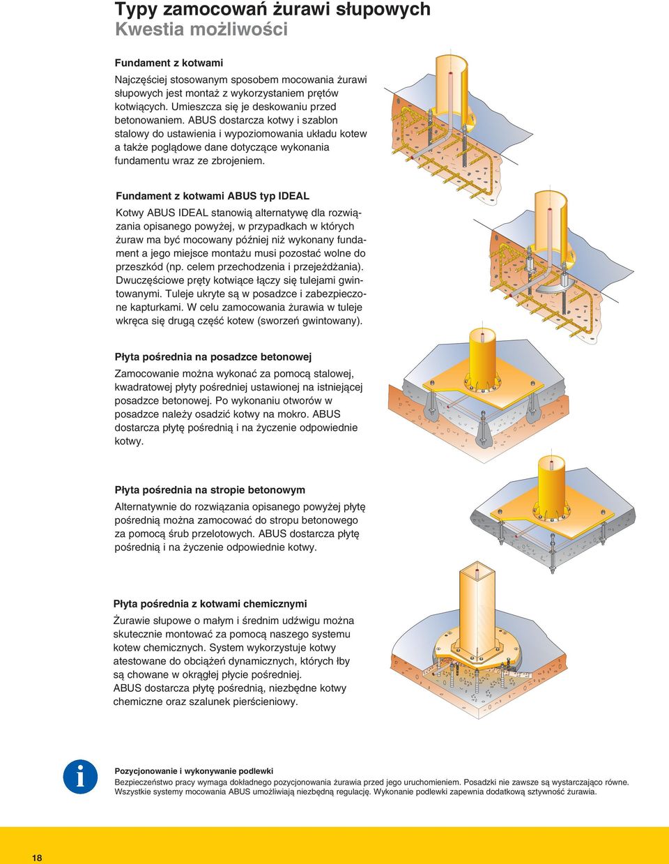 Fundament z kotwami ABUS typ IDEAL Kotwy ABUS IDEAL stanowià alternatyw dla rozwiàzania opisanego powy ej, w przypadkach w których uraw ma byç mocowany póêniej ni wykonany fundament a jego miejsce