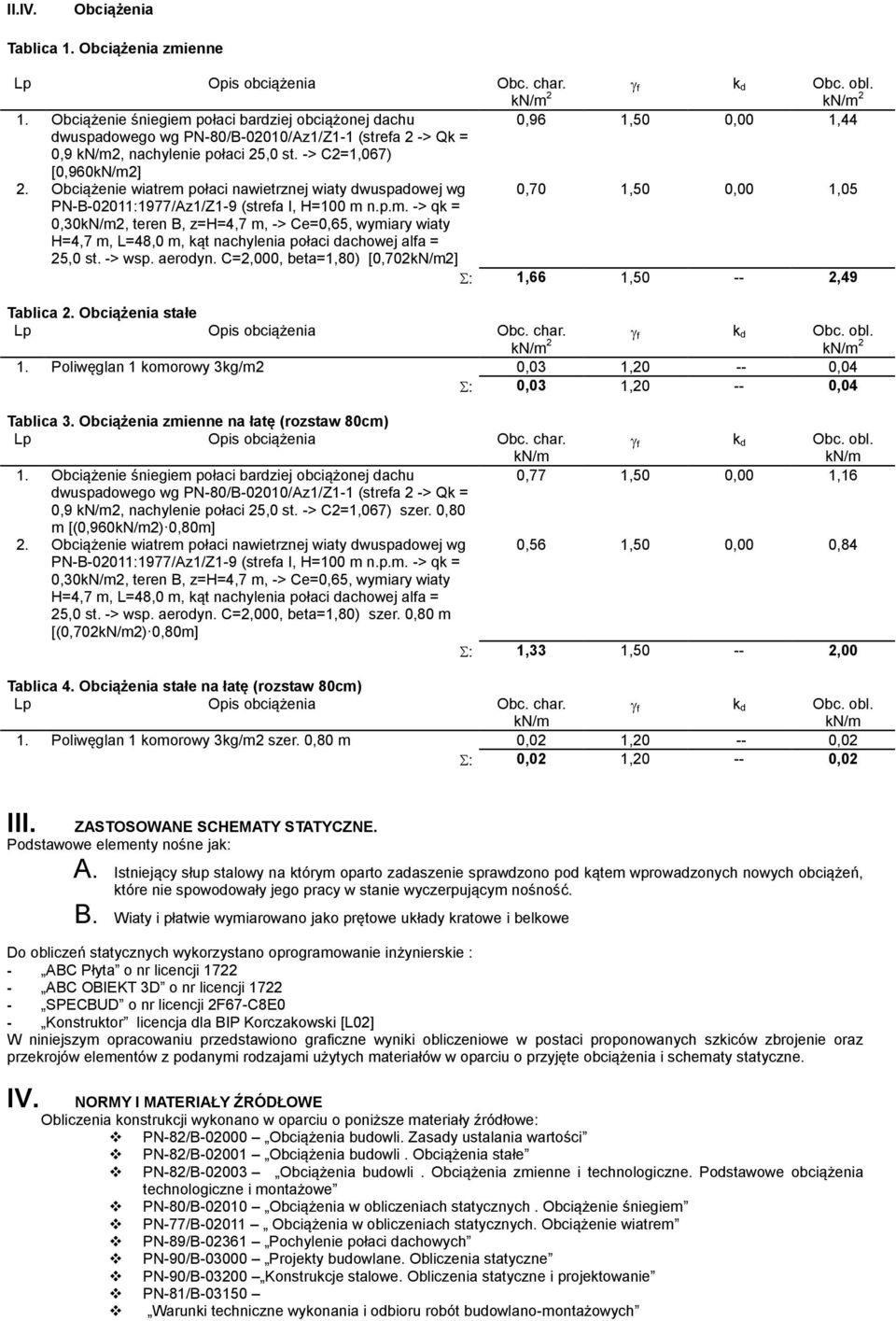 Obciążenie wiatrem połaci nawietrznej wiaty dwuspadowej wg 0,70 1,50 0,00 1,05 PN-B-02011:1977/Az1/Z1-9 (strefa I, H=100 m n.p.m. -> qk = 0,30kN/m2, teren B, z=h=4,7 m, -> Ce=0,65, wymiary wiaty H=4,7 m, L=48,0 m, kąt nachylenia połaci dachowej alfa = 25,0 st.