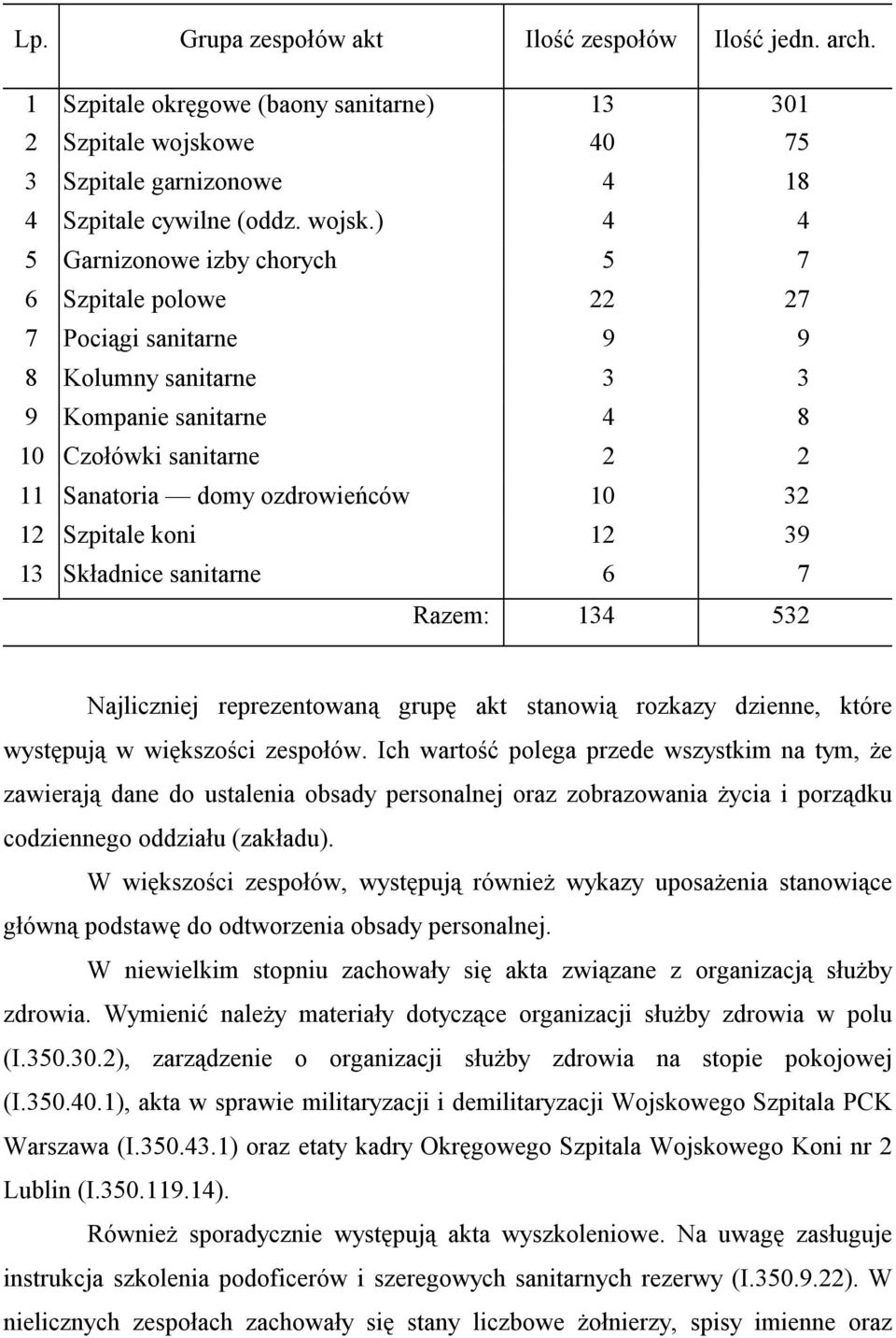 ) 4 4 5 Garnizonowe izby chorych 5 7 6 Szpitale polowe 22 27 7 Pociągi sanitarne 9 9 8 Kolumny sanitarne 3 3 9 Kompanie sanitarne 4 8 10 Czołówki sanitarne 2 2 11 Sanatoria domy ozdrowieńców 10 32 12