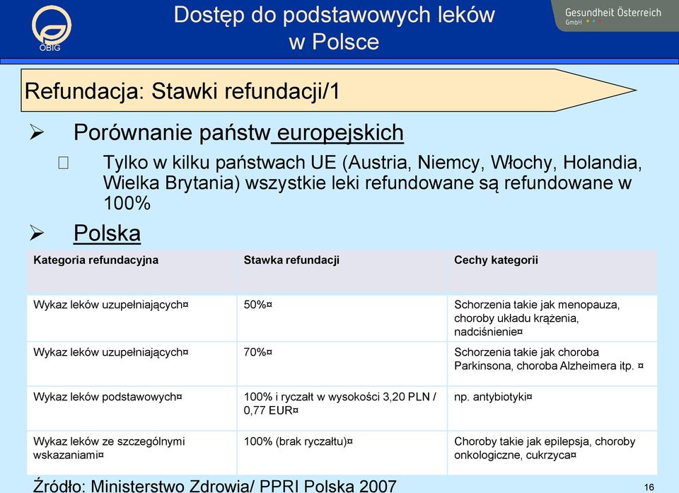 nadciśnienie Wykaz leków uzupełniających 70% Schorzenia takie jak choroba Parkinsona, choroba Alzheimera itp.