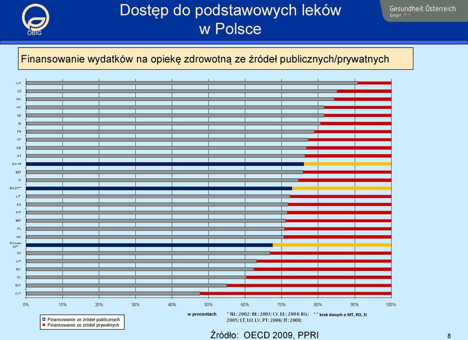 publicznych Finansowanie ze źródeł prywatnych w