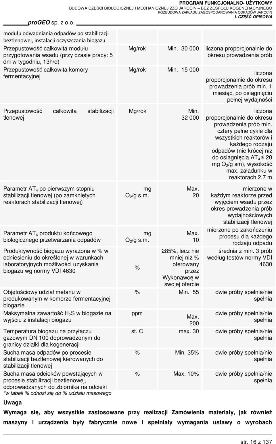 1 miesiąc, po osiągnięciu pełnej wydajności Przepustowość całkowita stabilizacji tlenowej Mg/rok Min. 32 000 liczona proporcjonalnie do okresu prowadzenia prób min.