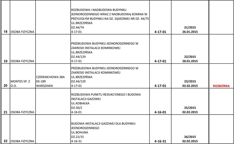 01.2015 20 MONTES SP. Z O.O. CZEREMCHOWA 38A 03-189 PRZEBUDOWA BUDYNKU W ZAKRESIE INSTALACJI KOMINKOWEJ UL.BRZEZIŃSKA DZ.