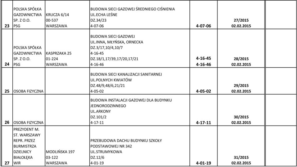 ST. WARSZAWY REPR. PRZEZ BURMISTRZA DZIELNICY BIAŁOŁĘKA WIR MODLIŃSKA 197 03-122 BUDOWA SIECI KANALIZACJI SANITARNEJ UL.POLNYCH KWIATÓW DZ.