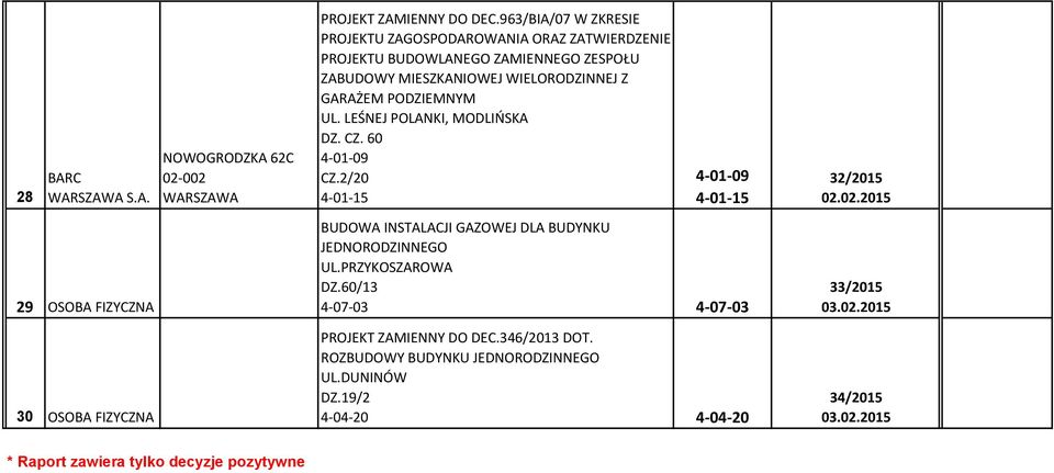 WIELORODZINNEJ Z GARAŻEM PODZIEMNYM UL. LEŚNEJ POLANKI, MODLIŃSKA DZ. CZ. 60 4-01-09 CZ.2/20 4-01-15 4-01-09 4-01-15 UL.PRZYKOSZAROWA DZ.