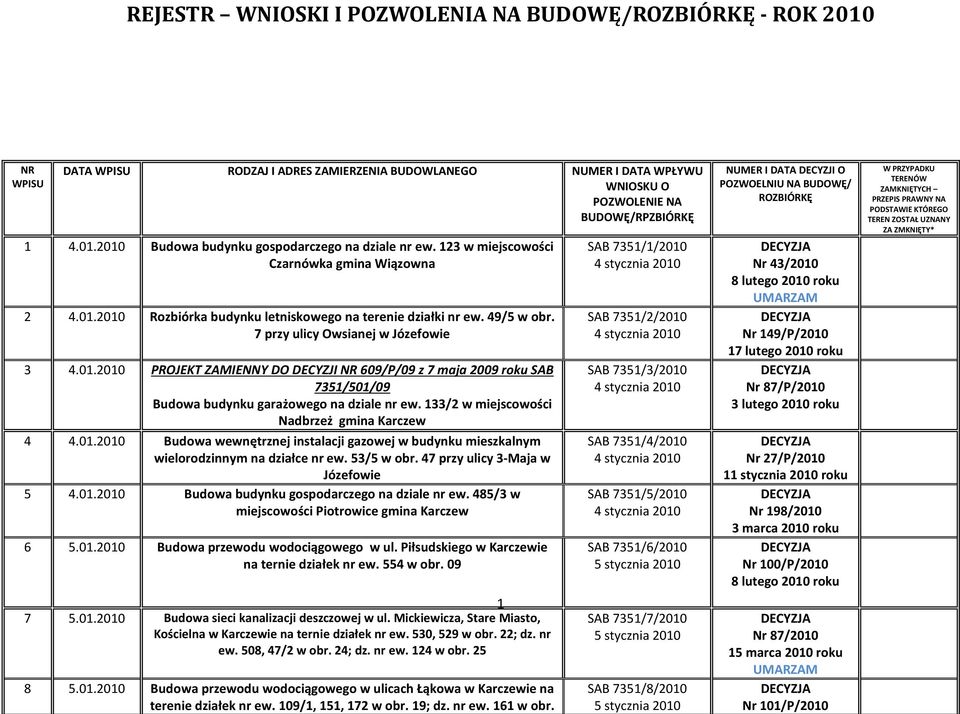 133/2 w miejscowości Nadbrzeż gmina Karczew 4 4.01.2010 Budowa wewnętrznej instalacji gazowej w budynku mieszkalnym wielorodzinnym na działce nr ew. 53/5 w obr. 47 przy ulicy 3-Maja w Józefowie 5 4.