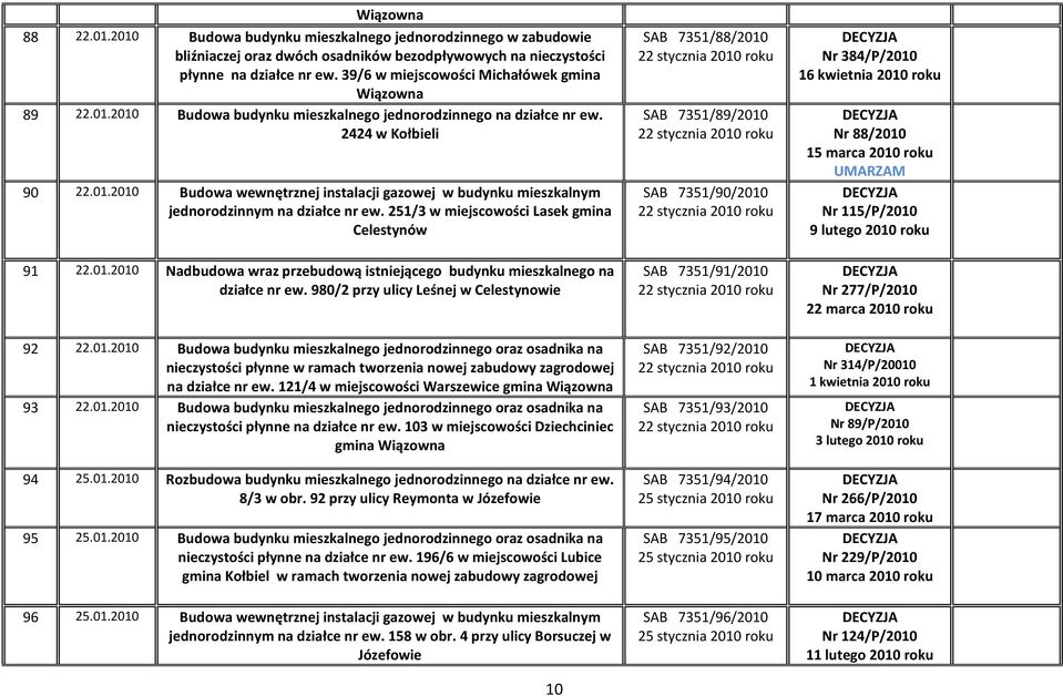 251/3 w miejscowości Lasek gmina Celestynów 91 22.01.