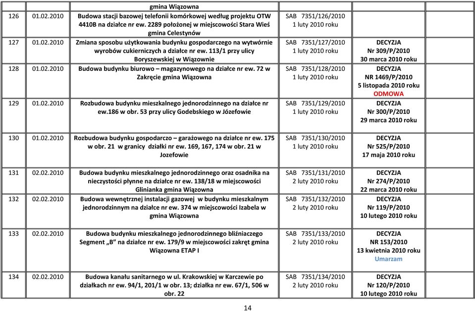 186 w obr. 53 przy ulicy Godebskiego w Józefowie 130 01.02.2010 Rozbudowa budynku gospodarczo garażowego na działce nr ew. 175 w obr. 21 w granicy działki nr ew. 169, 167, 174 w obr.