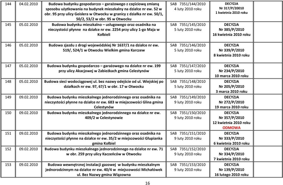 2010 Budowa budynku mieszkalno usługowego oraz osadnika na nieczystości płynne na działce nr ew. 2254 przy ulicy 1-go Maja w Kołbieli 146 05.02.