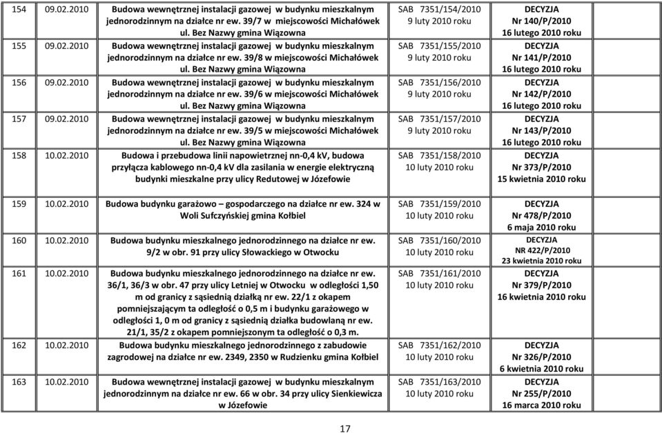 02.2010 Budowa wewnętrznej instalacji gazowej w budynku mieszkalnym jednorodzinnym na działce nr ew. 39/5 w miejscowości Michałówek ul. Bez Nazwy gmina Wiązowna 158 10.02.2010 Budowa i przebudowa linii napowietrznej nn-0,4 kv, budowa przyłącza kablowego nn-0,4 kv dla zasilania w energie elektryczną budynki mieszkalne przy ulicy Redutowej w Józefowie 159 10.