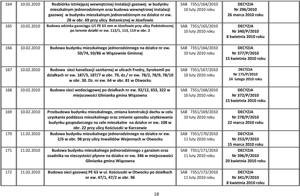 28 w obr. 69 przy ulicy Botanicznej w Józefowie 165 10.02.2010 Budowa odcinka gazociągu ś/ć PE 63 mm w Józefowie przy ulicy Podstołecznej po terenie działki nr ew. 112/1, 113, 114 w obr. 2 166 10.02.2010 Budowa budynku mieszkalnego jednorodzinnego na działce nr ew.