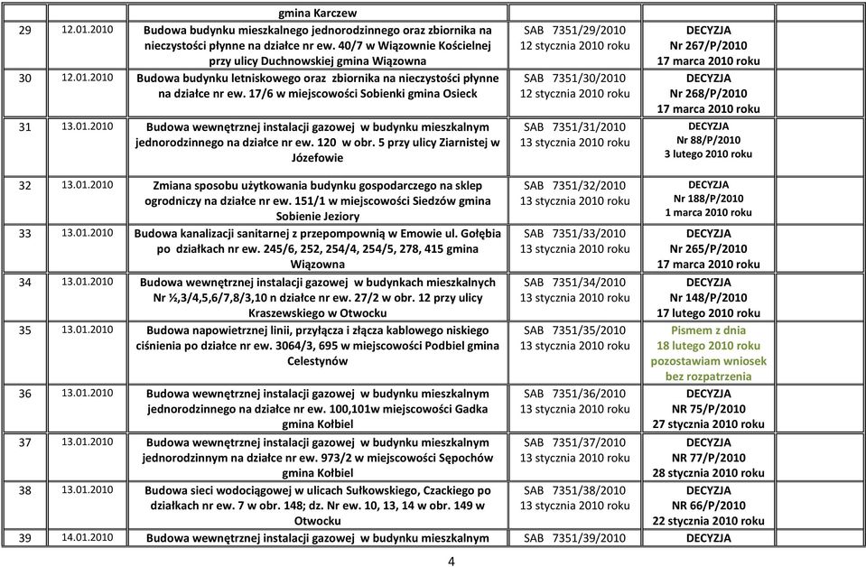 17/6 w miejscowości Sobienki gmina Osieck 31 13.01.2010 Budowa wewnętrznej instalacji gazowej w budynku mieszkalnym jednorodzinnego na działce nr ew. 120 w obr.