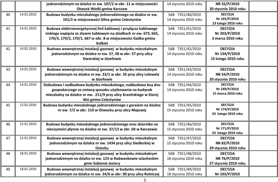 673, 665, 170/3, 170/2, 170/1, 667 w obr. 8 w miejscowości Gadka gmina Kołbiel 42 14.01.2010 Budowa wewnętrznej instalacji gazowej w budynku mieszkalnym jednorodzinnym na działce nr ew. 57, 58 w obr.