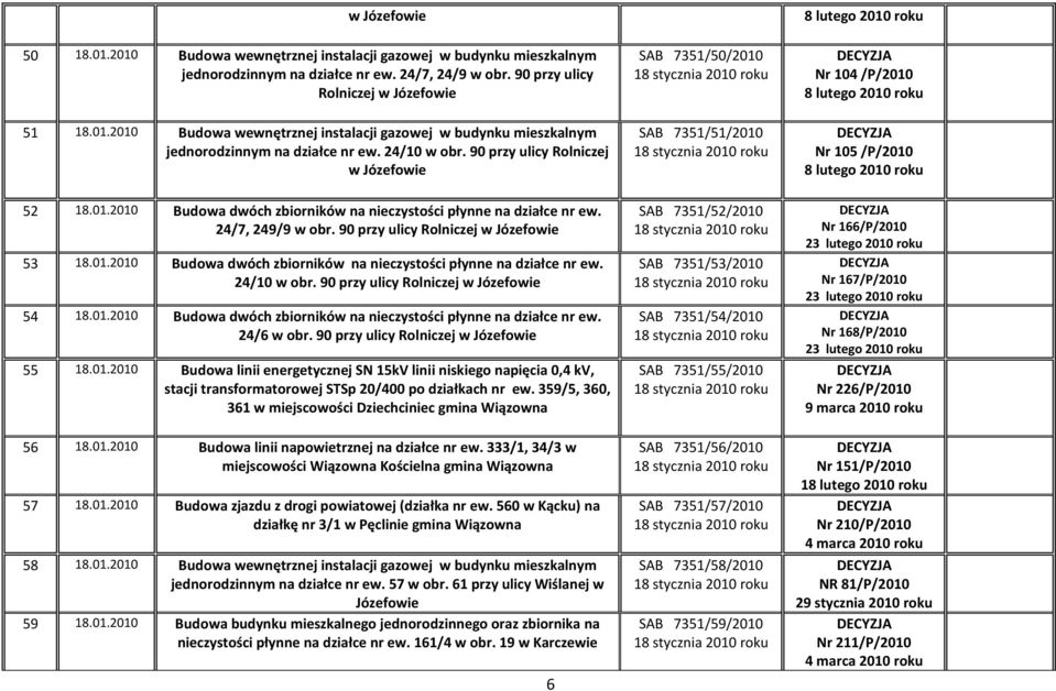 90 przy ulicy Rolniczej w Józefowie 54 18.01.2010 Budowa dwóch zbiorników na nieczystości płynne na działce nr ew. 24/6 w obr. 90 przy ulicy Rolniczej w Józefowie 55 18.01.2010 Budowa linii energetycznej SN 15kV linii niskiego napięcia 0,4 kv, stacji transformatorowej STSp 20/400 po działkach nr ew.