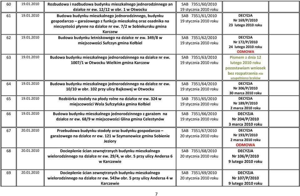 1007/1 w Otwocku Wielkim gmina Karczew 64 19.01.2010 Budowa budynku mieszkalnego jednorodzinnego na działce nr ew. 10/10 w obr. 102 przy ulicy Bajkowej w Otwocku 65 19.01.2010 Rozbiórka stodoły na płody rolne na działce nr ew.