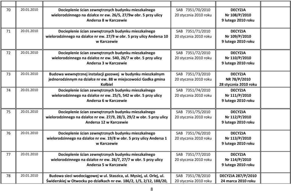 88 w miejscowości Gadka gmina Kołbiel 74 20.01.2010 Docieplenie ścian zewnętrznych budynku mieszkalnego wielorodzinnego na działce nr ew. 25/5, 542 w obr. 5 przy ulicy Andersa 6 w Karczewie 75 20.01.2010 Docieplenie ścian zewnętrznych budynku mieszkalnego wielorodzinnego na działce nr ew. 27/9, 28/3, 29/2 w obr.