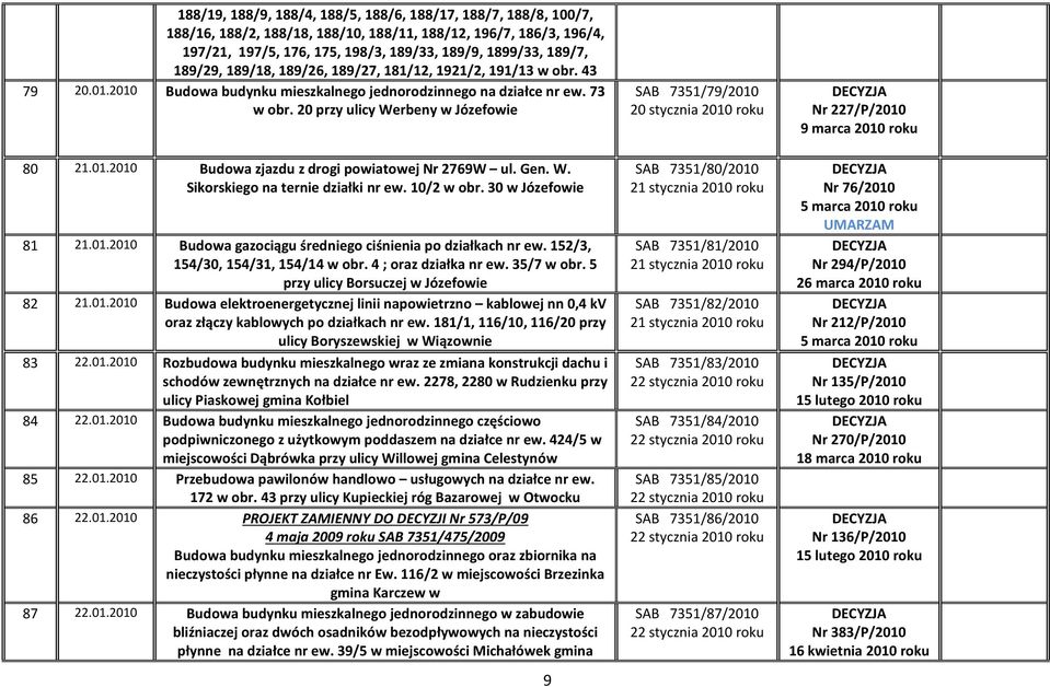 Gen. W. Sikorskiego na ternie działki nr ew. 10/2 w obr. 30 w Józefowie 81 21.01.2010 Budowa gazociągu średniego ciśnienia po działkach nr ew. 152/3, 154/30, 154/31, 154/14 w obr.