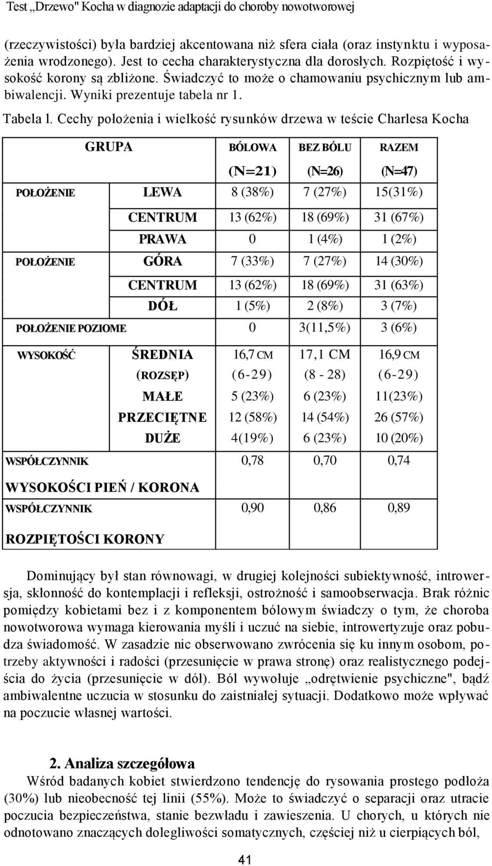 Test Drzewo Kocha W Diagnozie Adaptacji Do Choroby