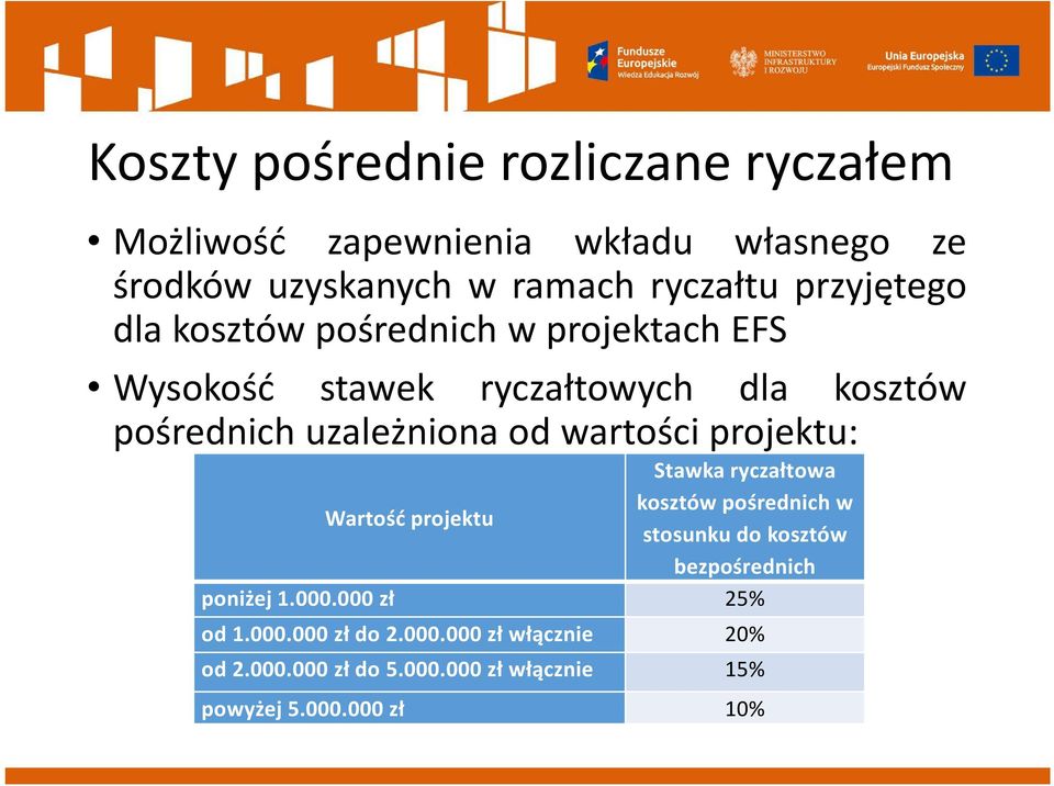 wartości projektu: Wartość projektu Stawka ryczałtowa kosztów pośrednich w stosunku do kosztów bezpośrednich poniżej 1.