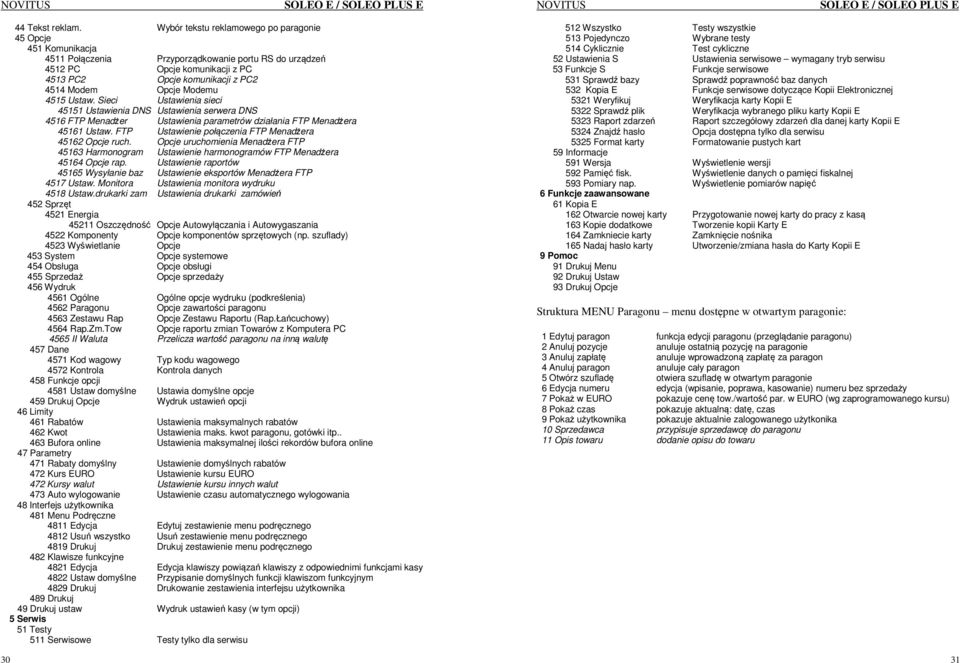 Modemu 4515 Ustaw. Sieci Ustawienia sieci 45151 Ustawienia DNS Ustawienia serwera DNS 4516 FTP Menadżer Ustawienia parametrów działania FTP Menadżera 45161 Ustaw.