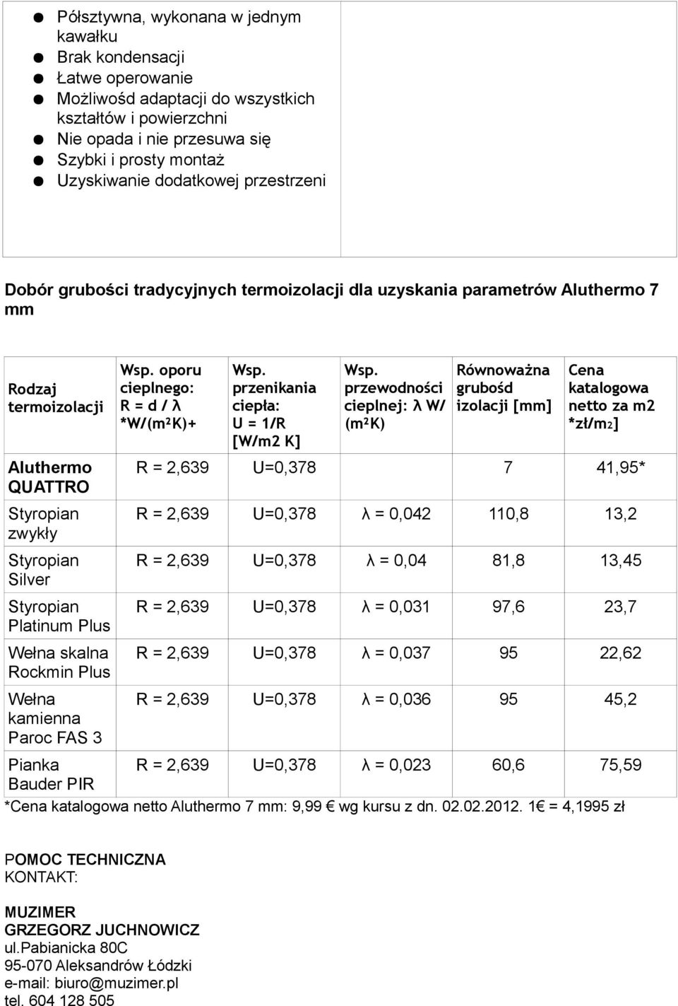 Wełna kamienna Paroc FAS 3 oporu cieplnego: R = d / λ *W/(m²K)+ przenikania ciepła: U = 1/R [W/m2 K] przewodności cieplnej: λ W/ (m²k) Równoważna grubośd izolacji [mm] Cena katalogowa netto za m2