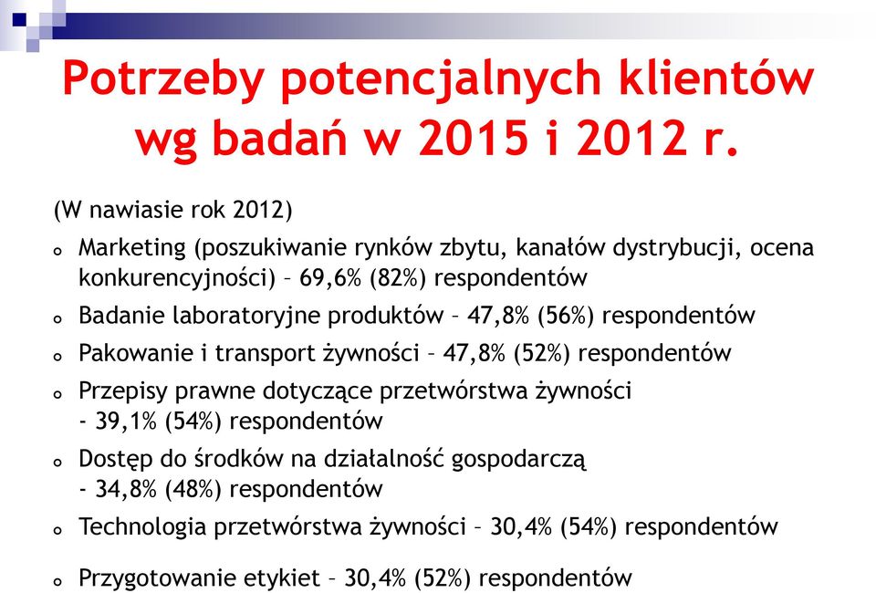 laboratoryjne produktów 47,8% (56%) respondentów Pakowanie i transport żywności 47,8% (52%) respondentów Przepisy prawne dotyczące