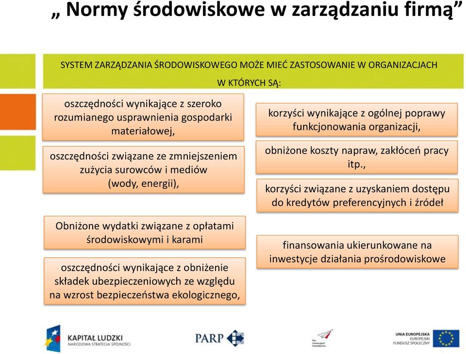 karami oszczędności wynikające z obniżenie składek ubezpieczeniowych ze względu na wzrost bezpieczeństwa ekologicznego, korzyści wynikające z ogólnej poprawy funkcjonowania