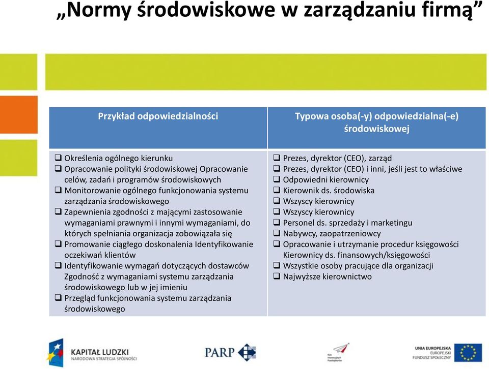 zobowiązała się Promowanie ciągłego doskonalenia Identyfikowanie oczekiwań klientów Identyfikowanie wymagań dotyczących dostawców Zgodność z wymaganiami systemu zarządzania środowiskowego lub w jej