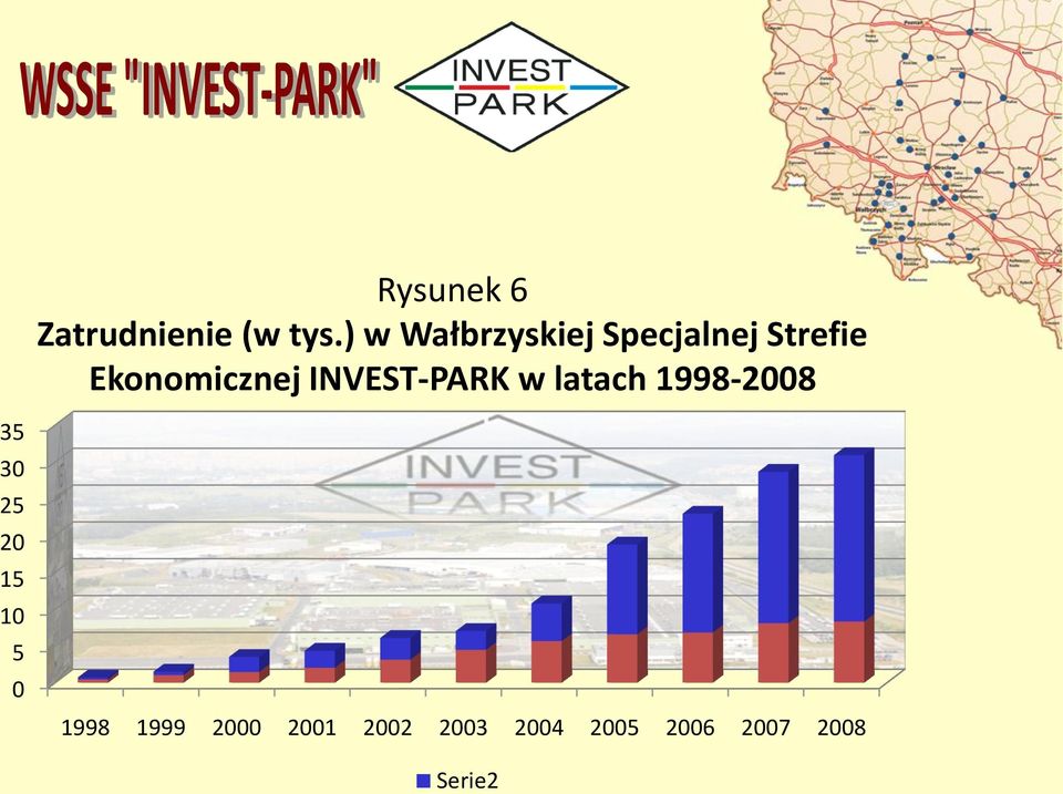 INVEST-PARK w latach 1998-2008 35 30 25 20 15 10